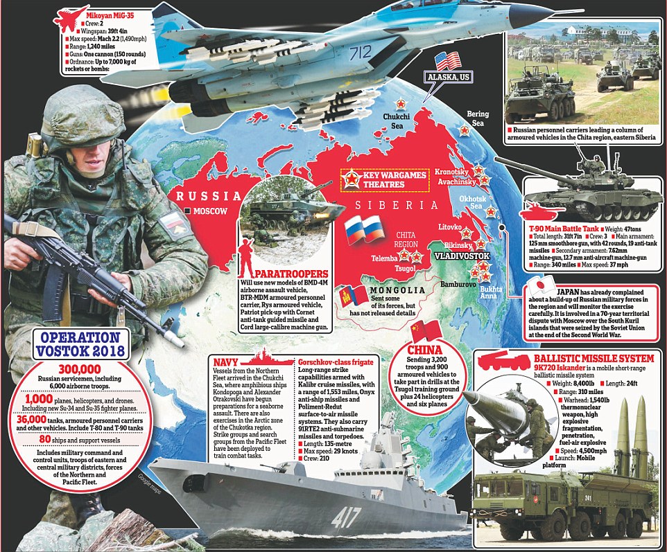 Operation Vostok 2018. Click to enlarge