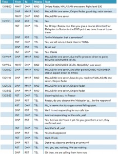 MH17 flight transcripts. Click to enlarge