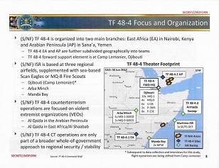 A slide from a classified Pentagon study outlines the air and naval assets of the secret task force charged with hunting down, killing, and capturing high-value individuals in Somalia and Yemen. Click to enlarge