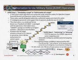 A slide from a May 2013 Pentagon presentation shows the chain of command for ordering drone strikes and other operations carried out by JSOC in Yemen and Somalia. Click to enlarge