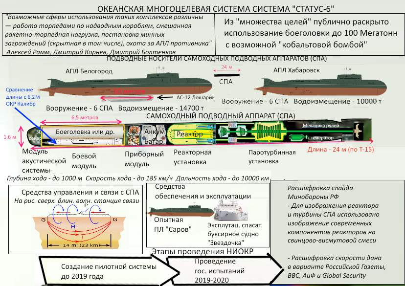 Status6-2015