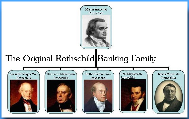 Rothschilds family tree