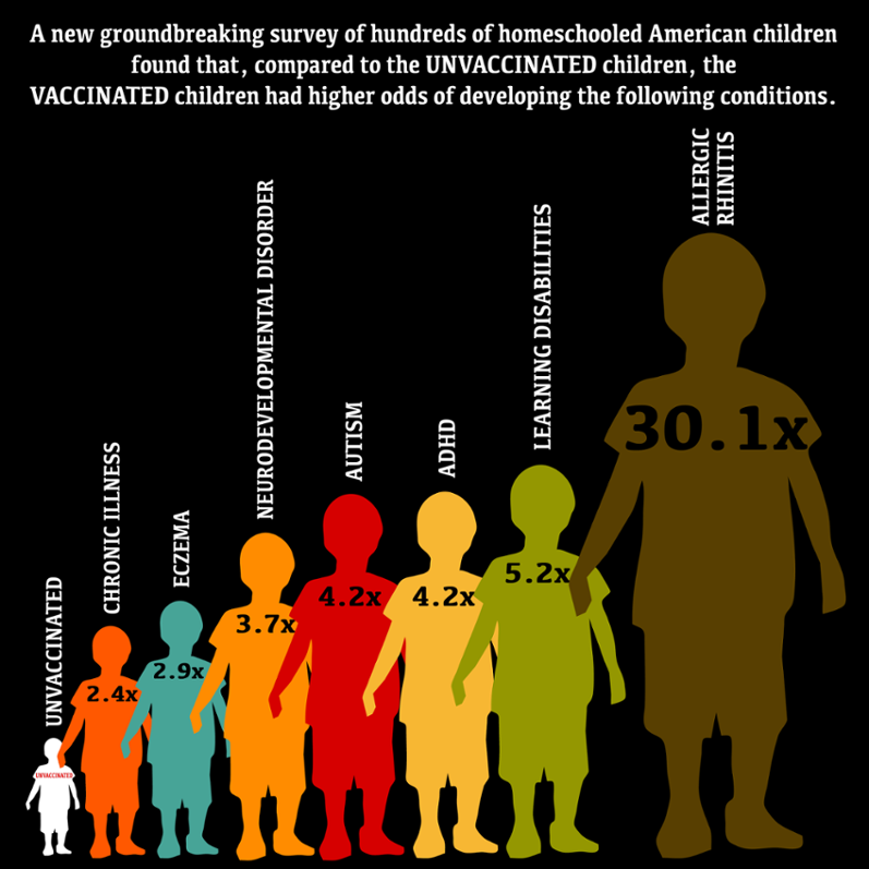 Vaccinated vs unvaccinated