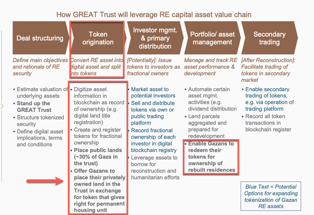 The Gaza Technate: For The First Time In History, Technocracy Is In Plain View!