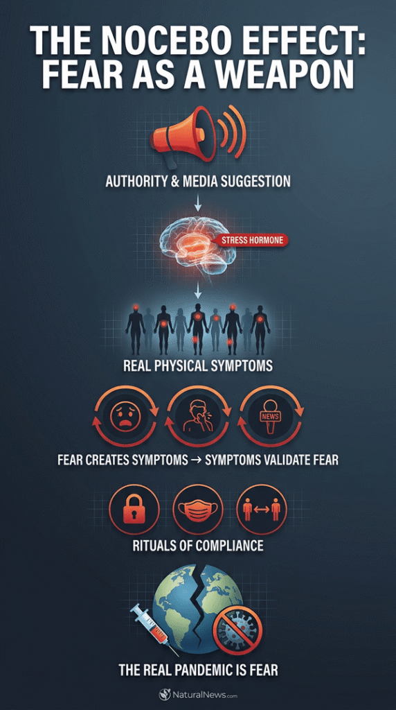 The Nocebo Effect: The Real Psyop Behind Fake Pandemics