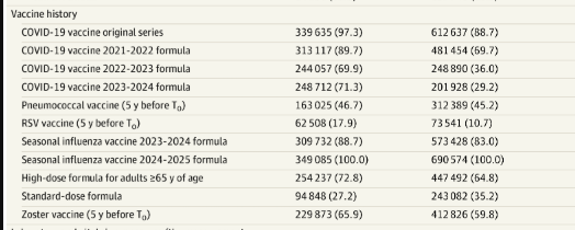 Worst “Science” EVER: This New Covid “Vaccine” Study is Totally Meaningless